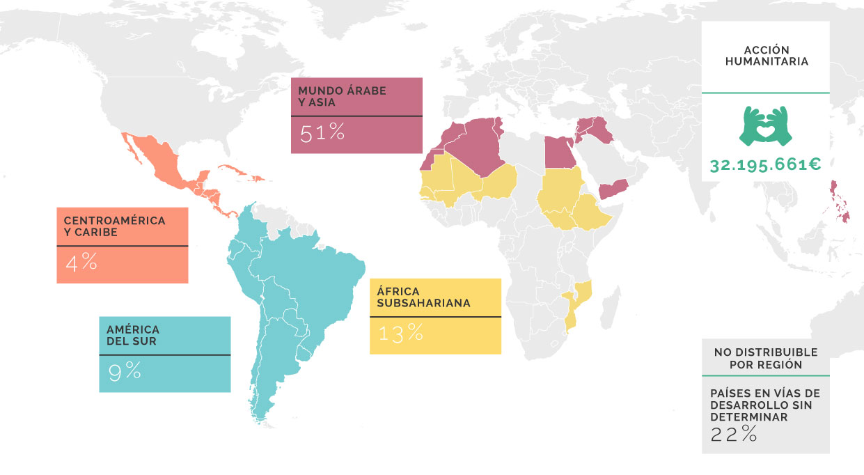 Gráfico de Acción humanitaria