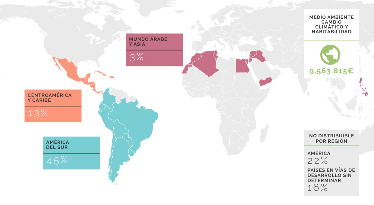 Gráfico de Medio ambiente y cambio climático