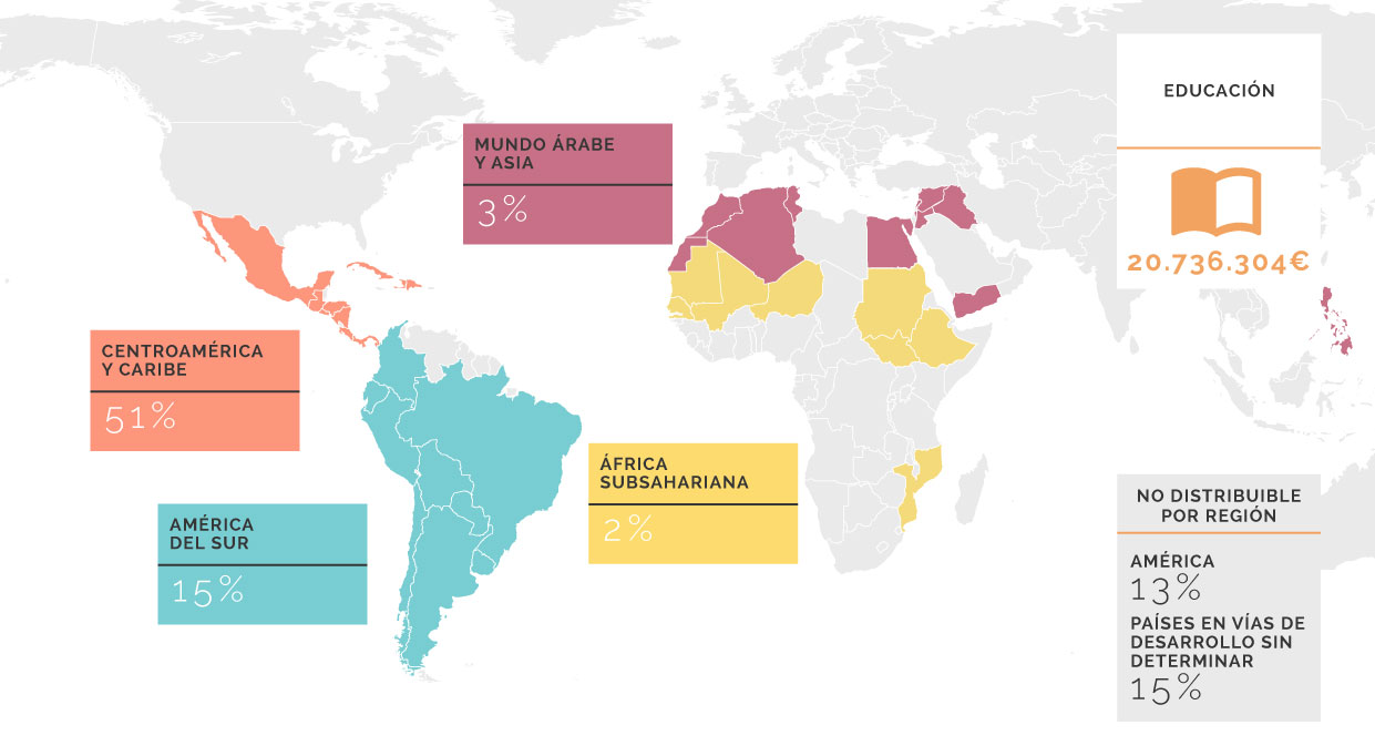 Gráfico de Educación de calidad